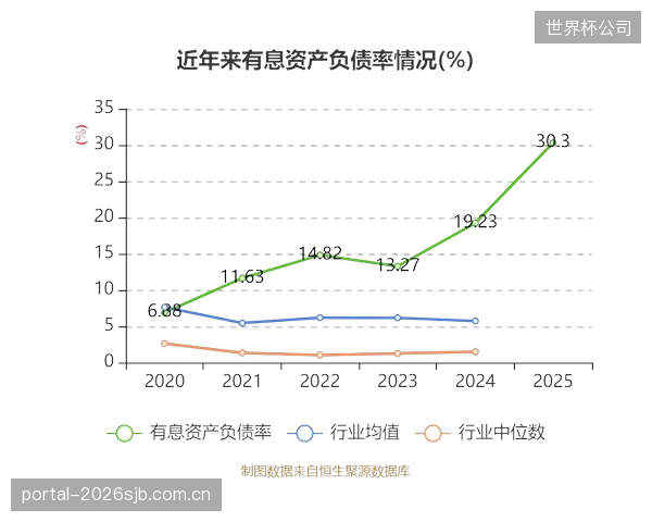 2025-26赛季，法甲联赛的“用户共创内容”相关收入，预计将占到总收入的15%